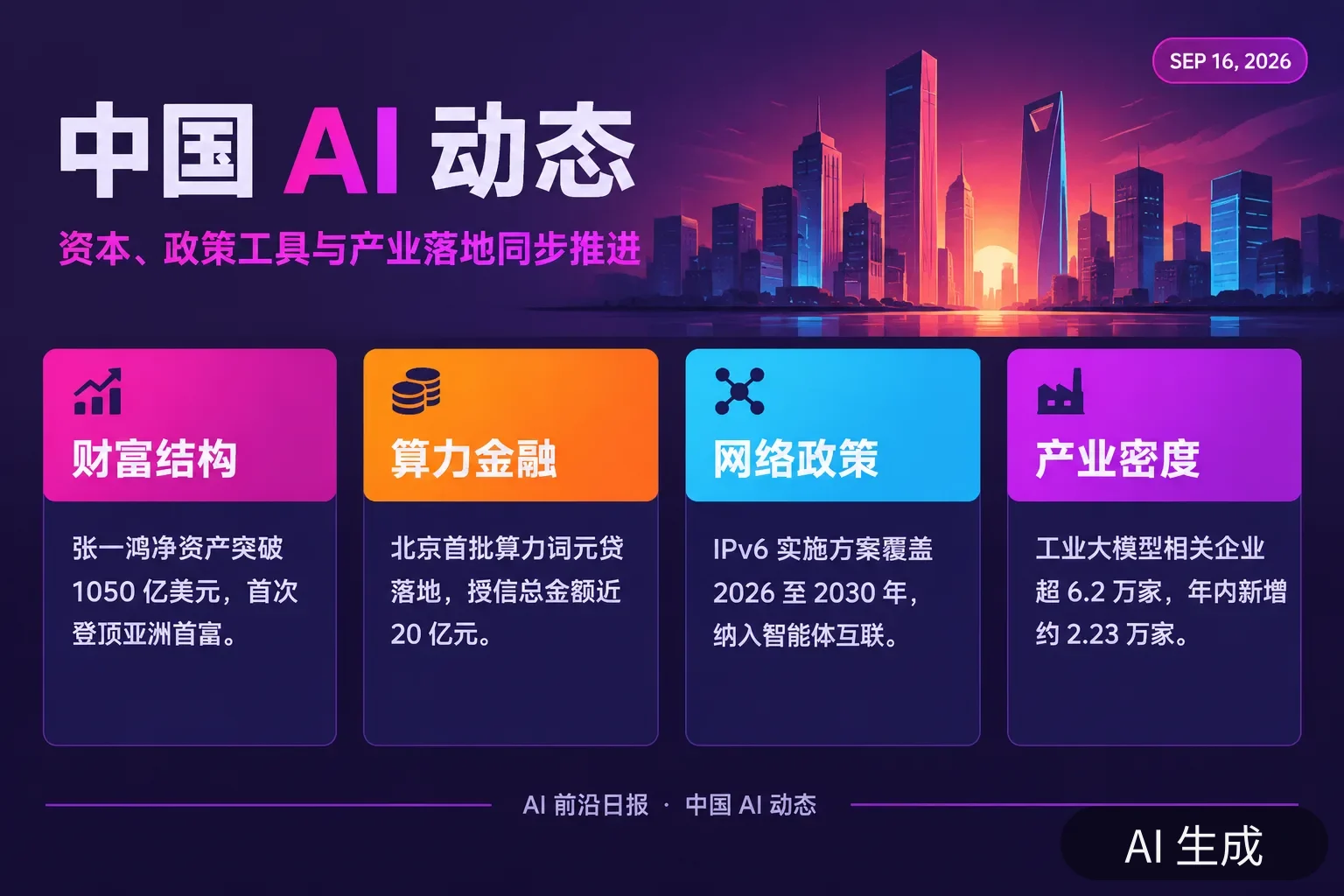 信息图：中国 AI 动态当日要点——张一鸣净资产突破 1050 亿美元、北京首批算力词元贷授信近 20 亿元、IPv6 实施方案覆盖 2026–2030 年、工业大模型相关企业超 6.2 万家（AI 生成图，文字为当日报道要点）