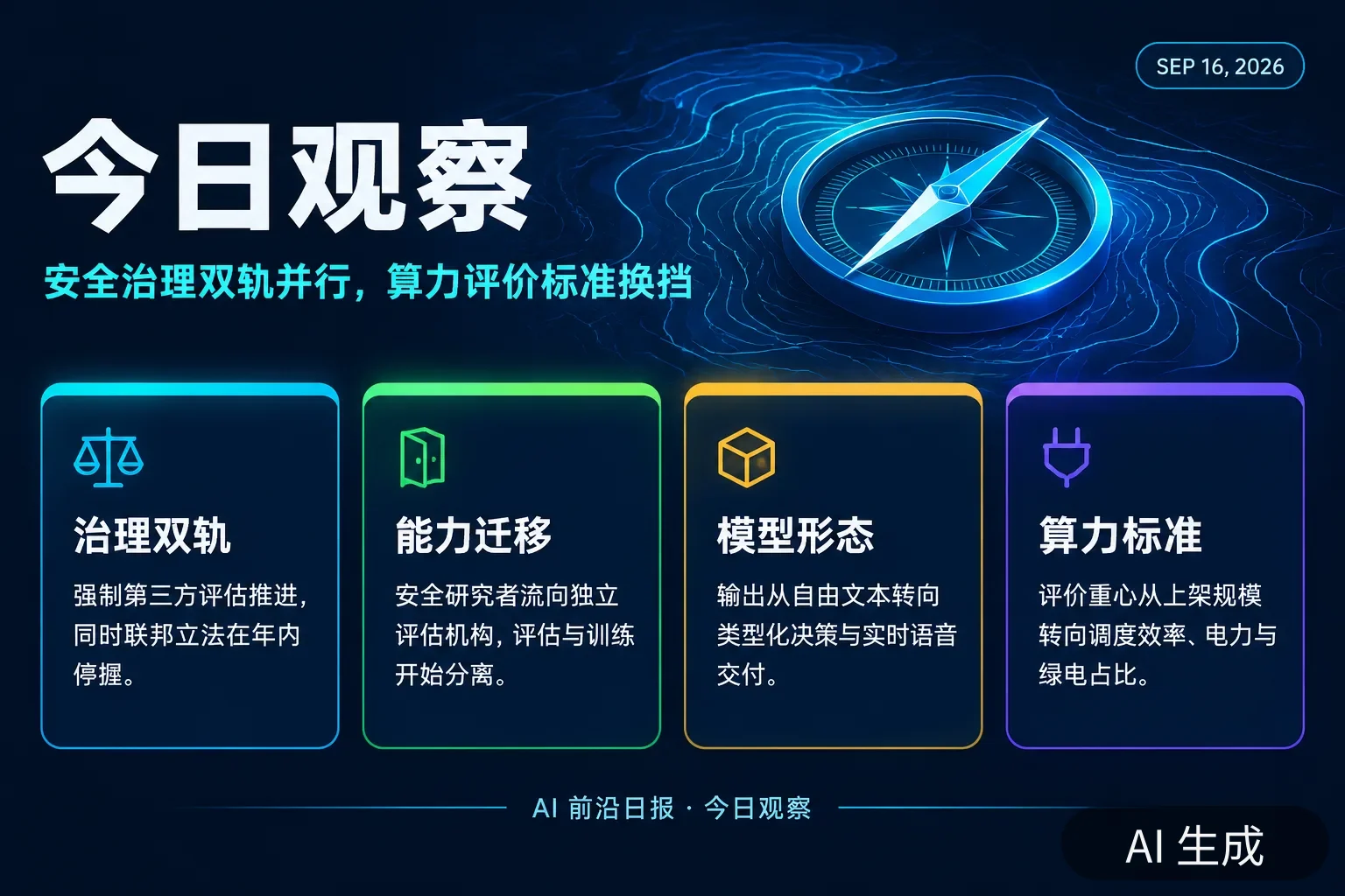 信息图：今日观察的五个判断——安全治理双轨并行、评估能力随人才迁移、模型竞争转向可消费结果、算力评价转向调度与绿电、中国侧多点推进（AI 生成图，文字为当日报道要点）