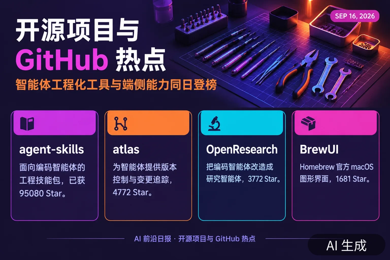 信息图：开源与 GitHub 热点——agent-skills 95080 Star、atlas 4772 Star、OpenResearch 3772 Star、BrewUI 1681 Star（AI 生成图，文字为当日报道要点）