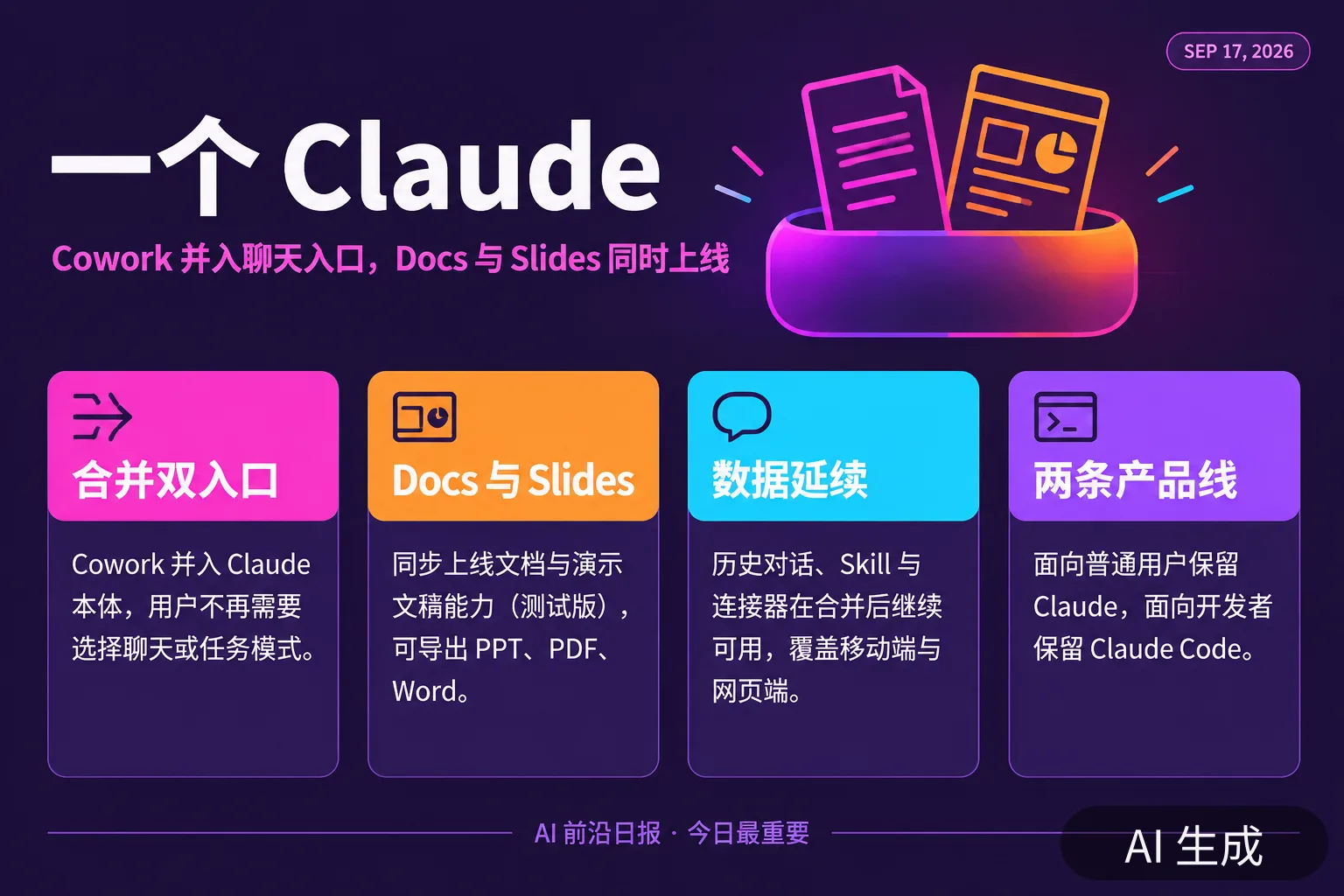 信息图：一个 Claude——Cowork 并入聊天入口，Docs 与 Slides 同时上线（AI 生成图，文字为当日报道要点）