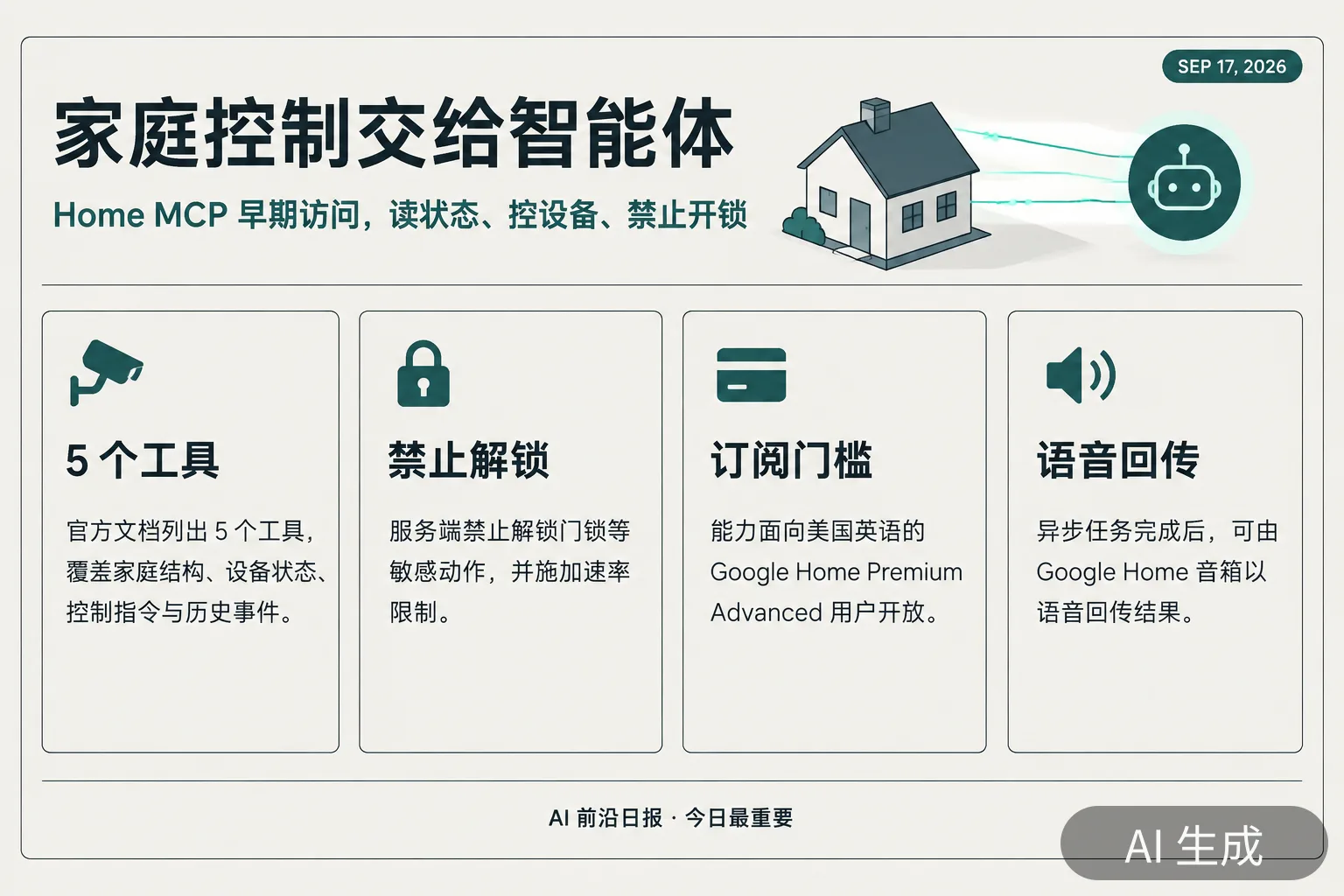 信息图：家庭控制交给智能体——Home MCP 早期访问，读状态、控设备、禁止开锁（AI 生成图，文字为当日报道要点）