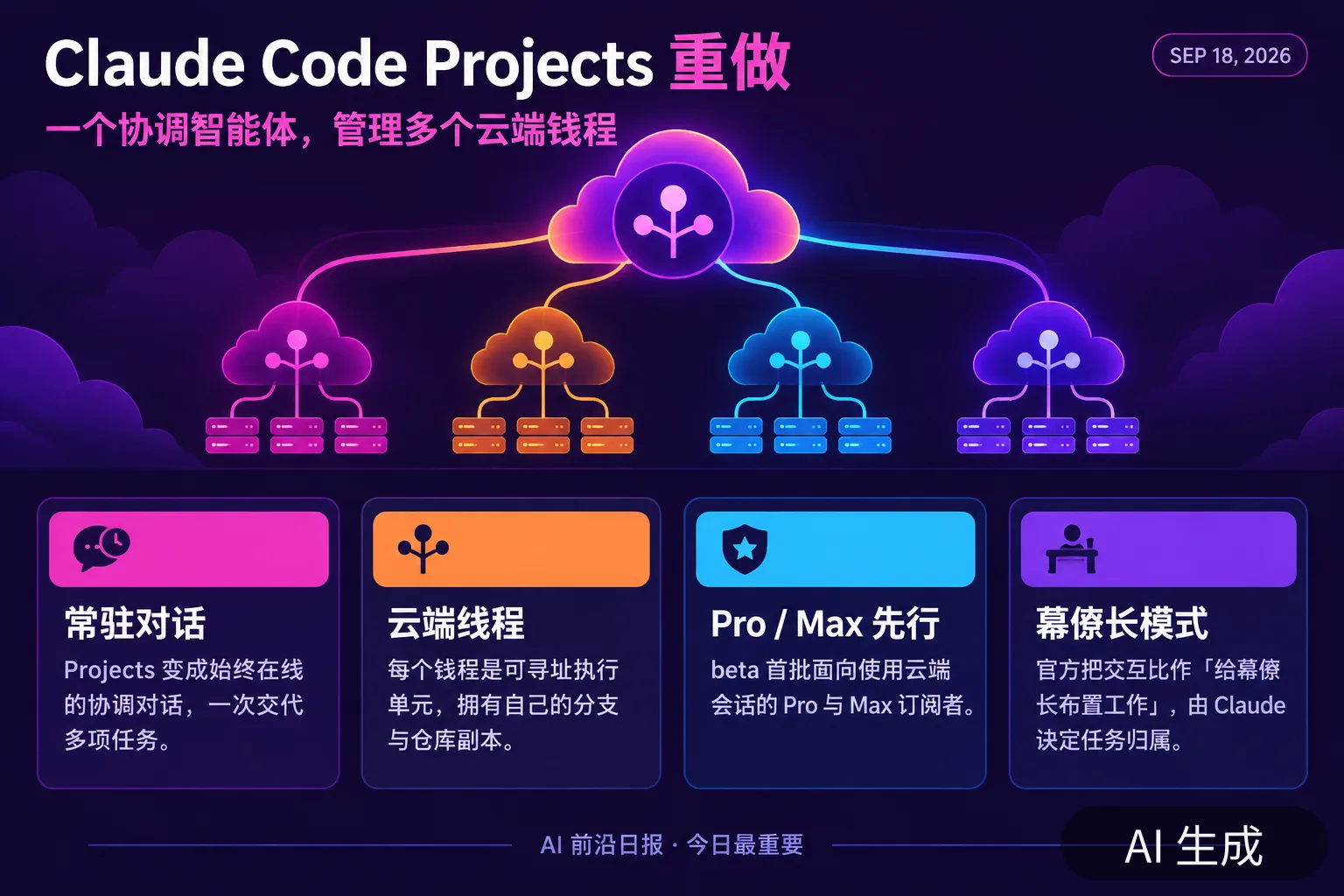 信息图:Claude Code Projects 重做——一个协调智能体,管理多个云端线程(AI 生成图,文字为当日报道要点)