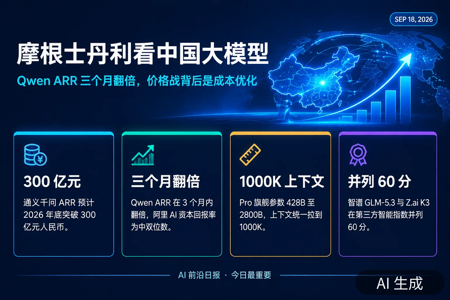 信息图:摩根士丹利看中国大模型——Qwen ARR 三个月翻倍,价格战背后是成本优化(AI 生成图,文字为当日报道要点)