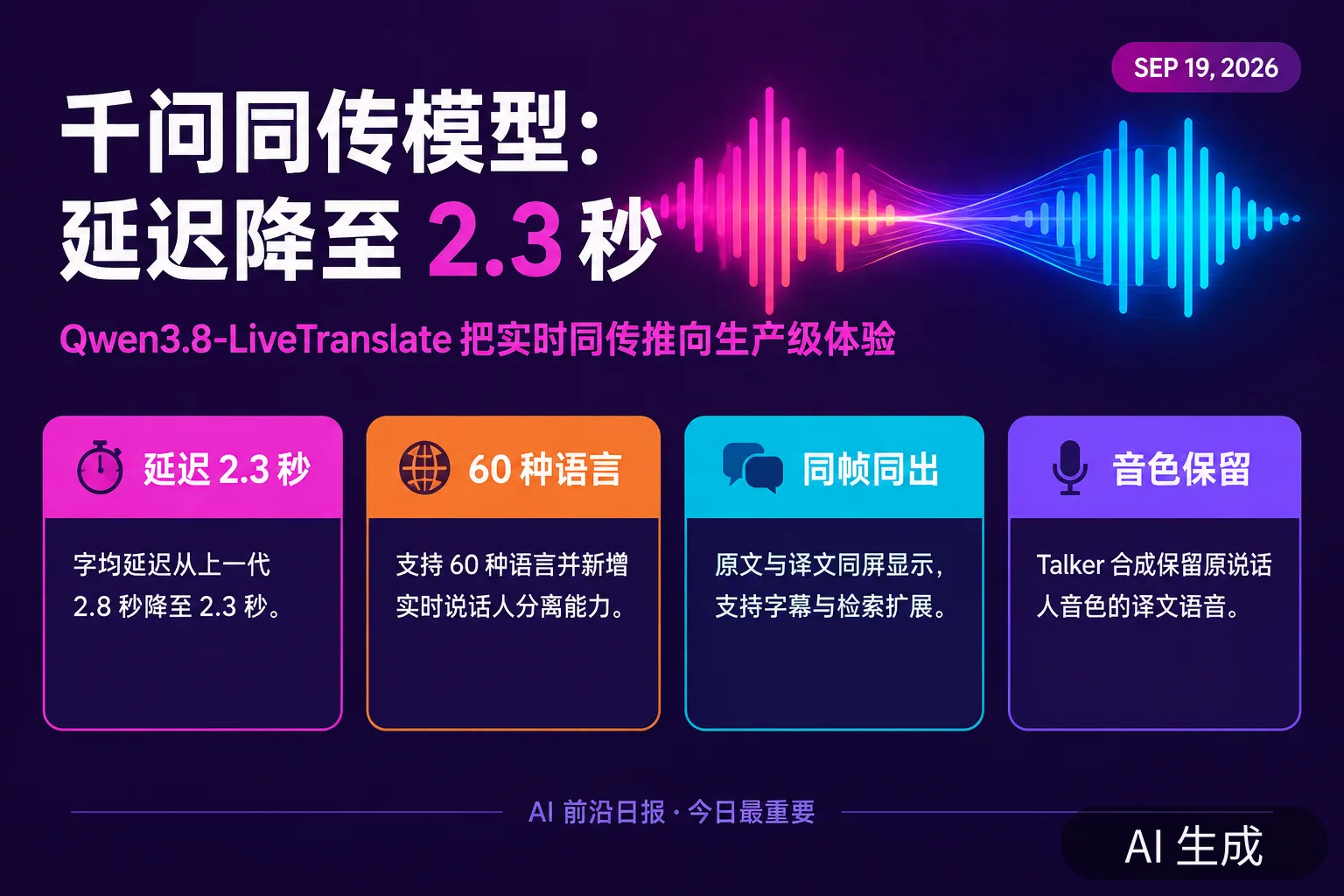 信息图:Qwen3.8-LiveTranslate 发布——延迟 2.3 秒、60 种语言、说话人分离(AI 生成图,文字为当日报道要点)