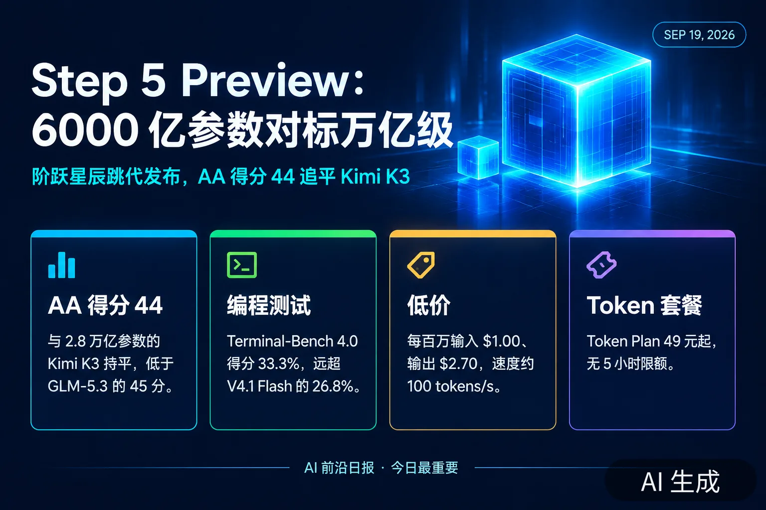 信息图:阶跃星辰 Step 5 Preview——6000 亿参数、AA 得分 44 追平 K3(AI 生成图,文字为当日报道要点)