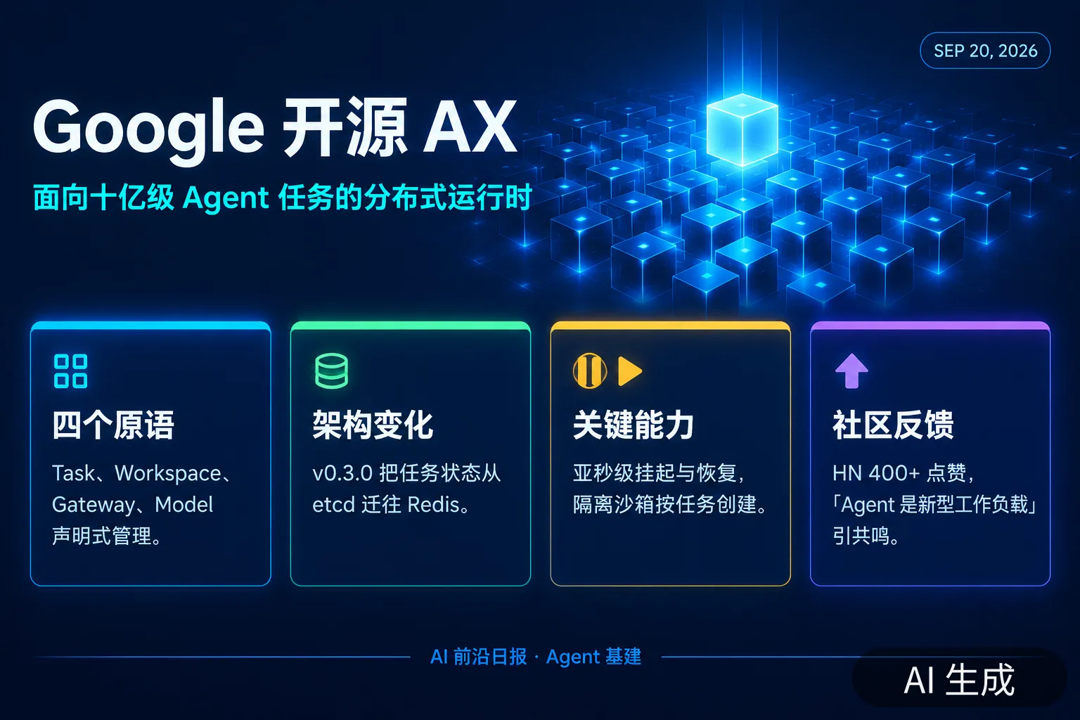 信息图:Google 开源 AX——面向十亿级 Agent 任务的分布式运行时(AI 生成图,文字为当日报道要点)