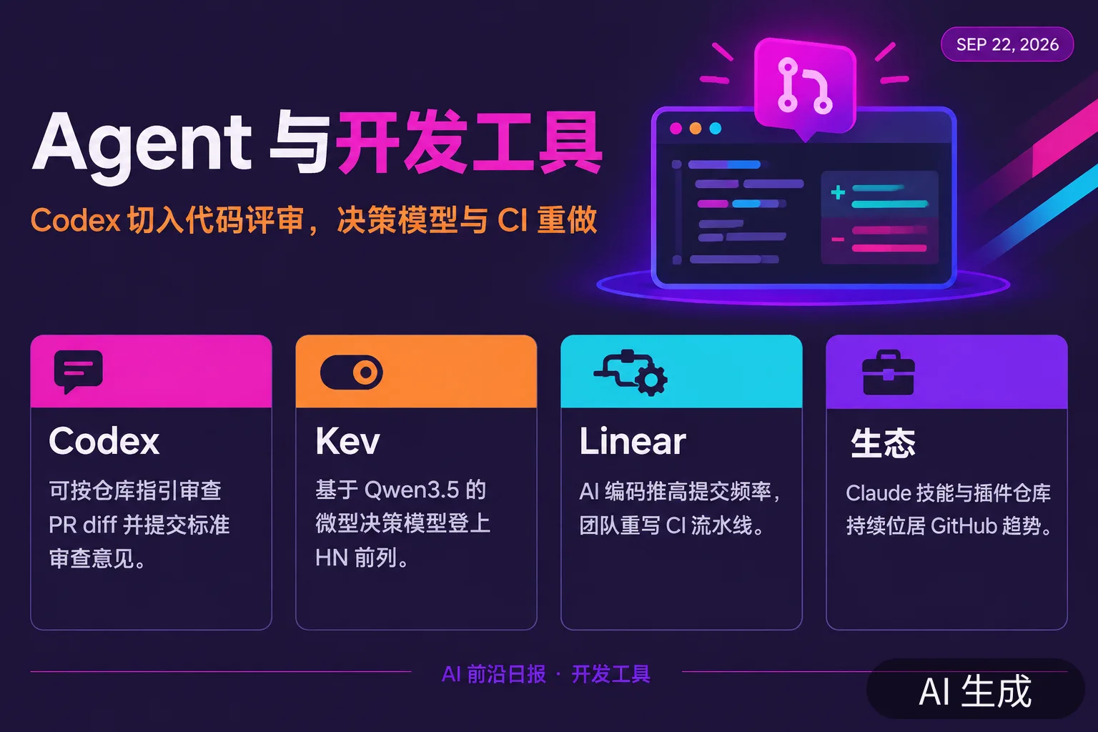 信息图：Agent 与开发工具——Codex 审查 PR、Kev 决策模型、CI 瓶颈重做（AI 生成图，文字为当日报道要点）