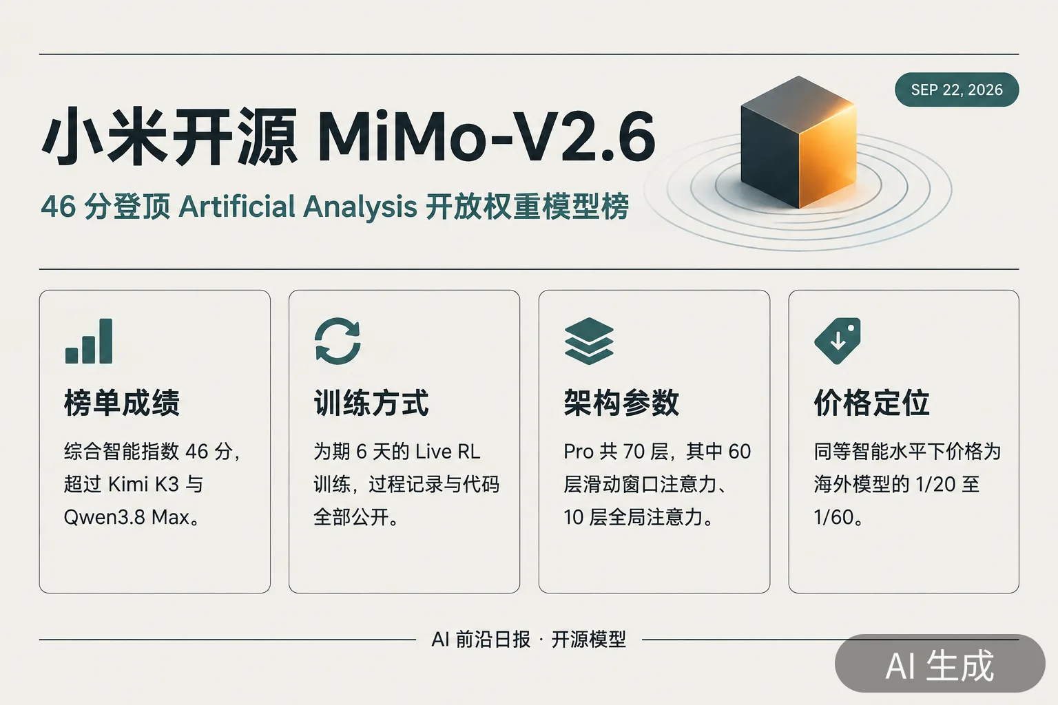 信息图：小米开源 MiMo-V2.6——46 分登顶开放权重模型榜（AI 生成图，文字为当日报道要点）