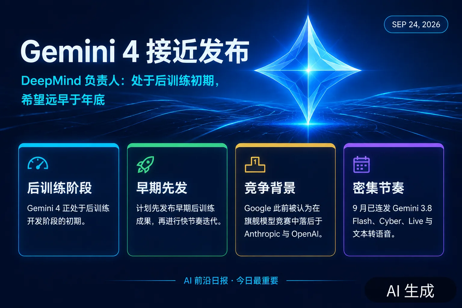 信息图:Google DeepMind 称 Gemini 4 接近发布,处于后训练初期(AI 生成图,文字为当日报道要点)